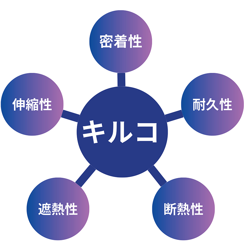 ハイパーG キルコート